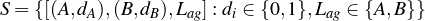 S = {[(A,dA),(B,dB),Lag]:di ∈ {0,1},Lag ∈ {A,B}}
