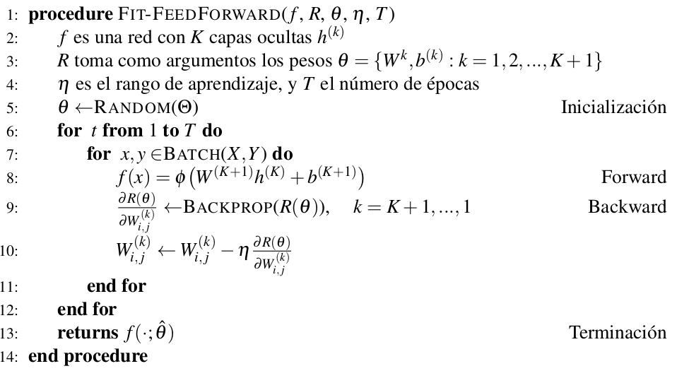 Algoritmo de aprendizaje